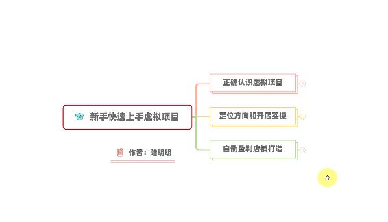 新手如何操作虚拟项目？从0打造月入上万店铺技术【视频课程】-布谷屋网赚资源网