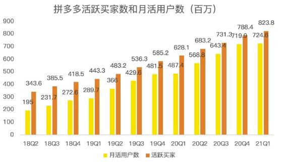 蓝海项目拼多多视频带货课,2022年入百万新风口【视频教程 软件】-布谷屋免费网赚资源网