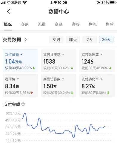 拼多多店铺虚拟项目，教科书式操作玩法，轻松月入1000+-布谷屋免费网赚资源网