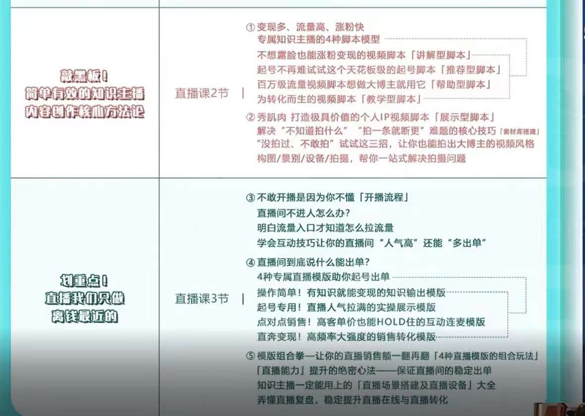 360行都能用的知识变现课，为成交而设计的专属课程-价值2980-布谷屋免费网赚资源网