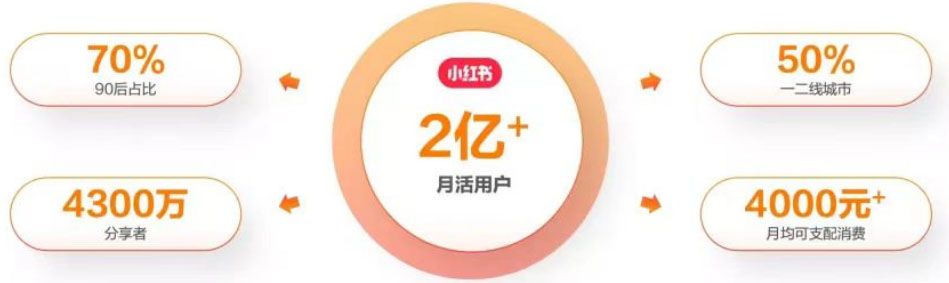 最新小红书颜值打分玩法，日入300+闭环玩法-布谷屋免费网赚资源网