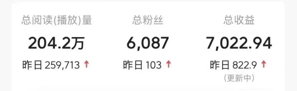 图片[3]-今日头条9.0最新玩法，利用热点库量产爆文，AI辅助，快速起号，矩阵操作，日入3000+，轻松过肥年-布谷屋免费网赚资源网