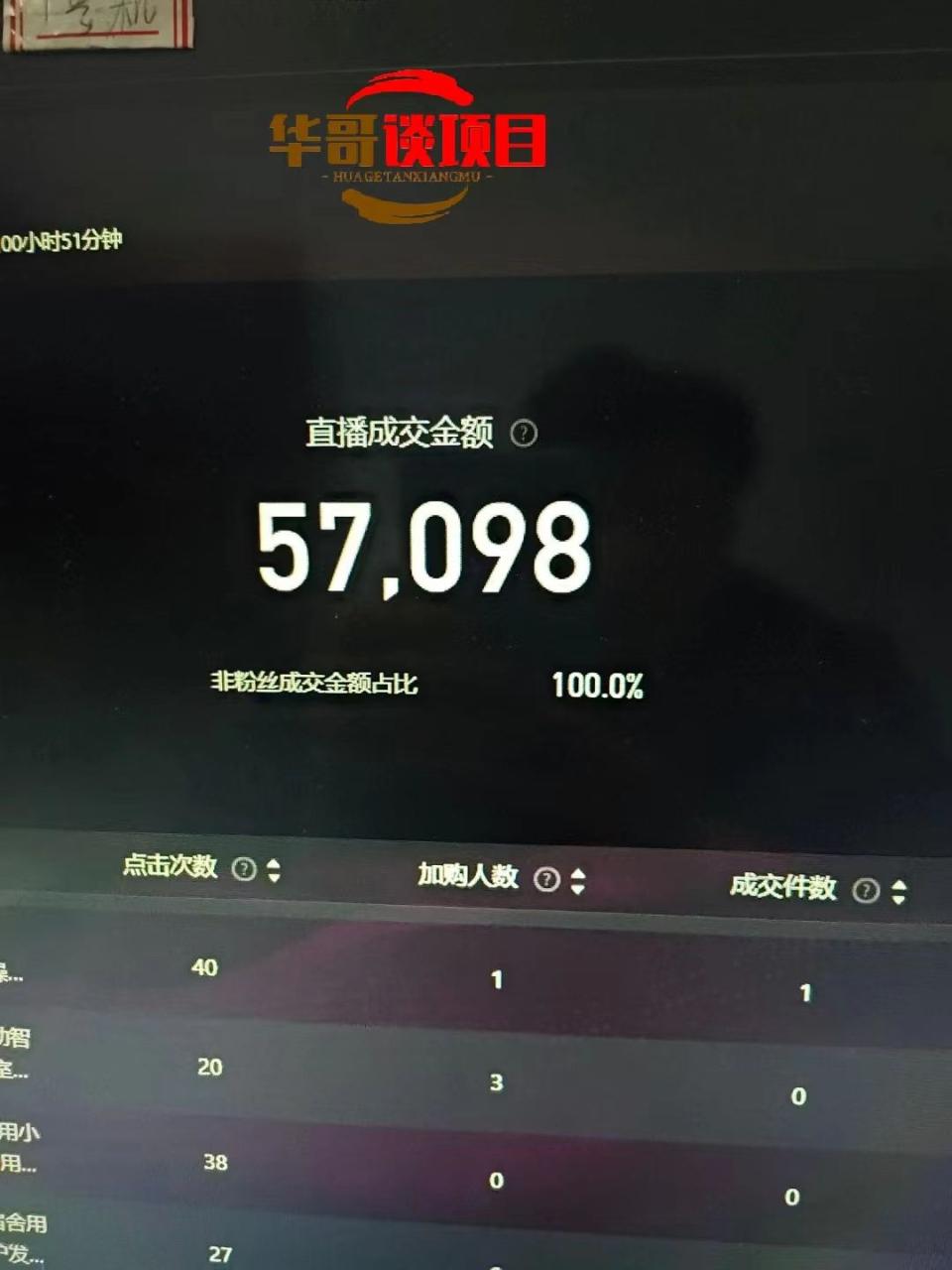 图片[2]-25年淘宝无人直播带货2.0，独家技术，开播爆单，纯小白易上手，不封号，不违规，，日入2000+-布谷屋免费网赚资源网