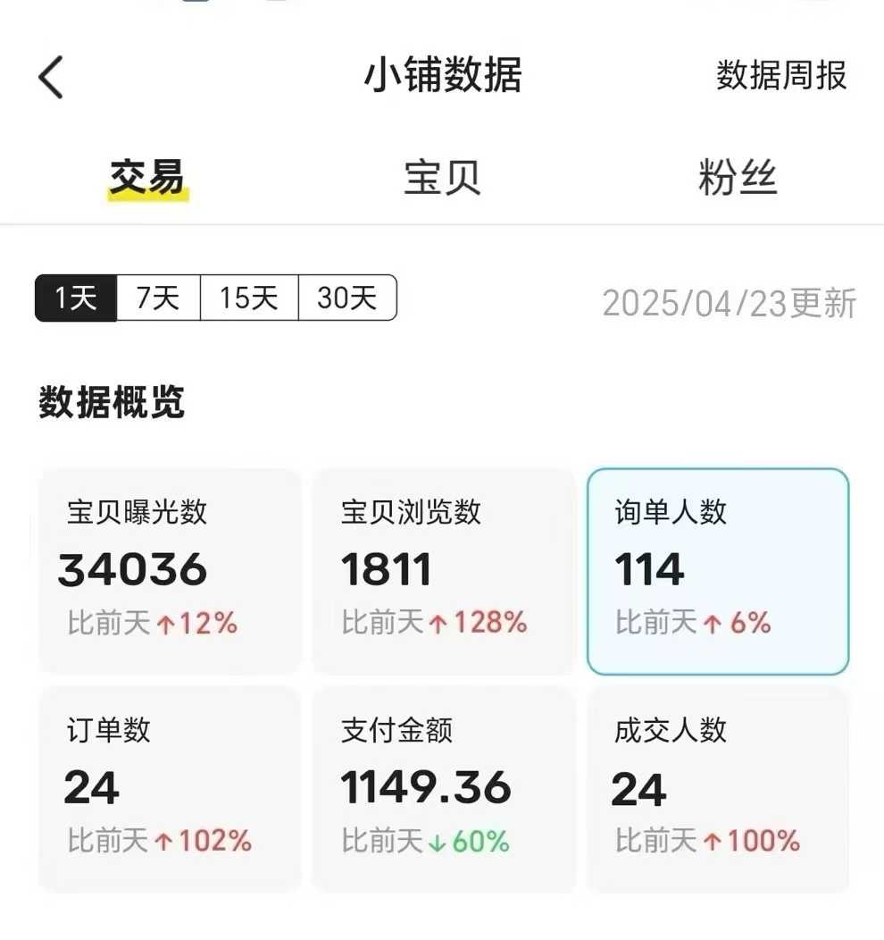 王炸项目，闲鱼自动化电商，月收益稳定6000+，零风险长期盈利【支持多账号矩阵布局】-布谷屋免费网赚资源网