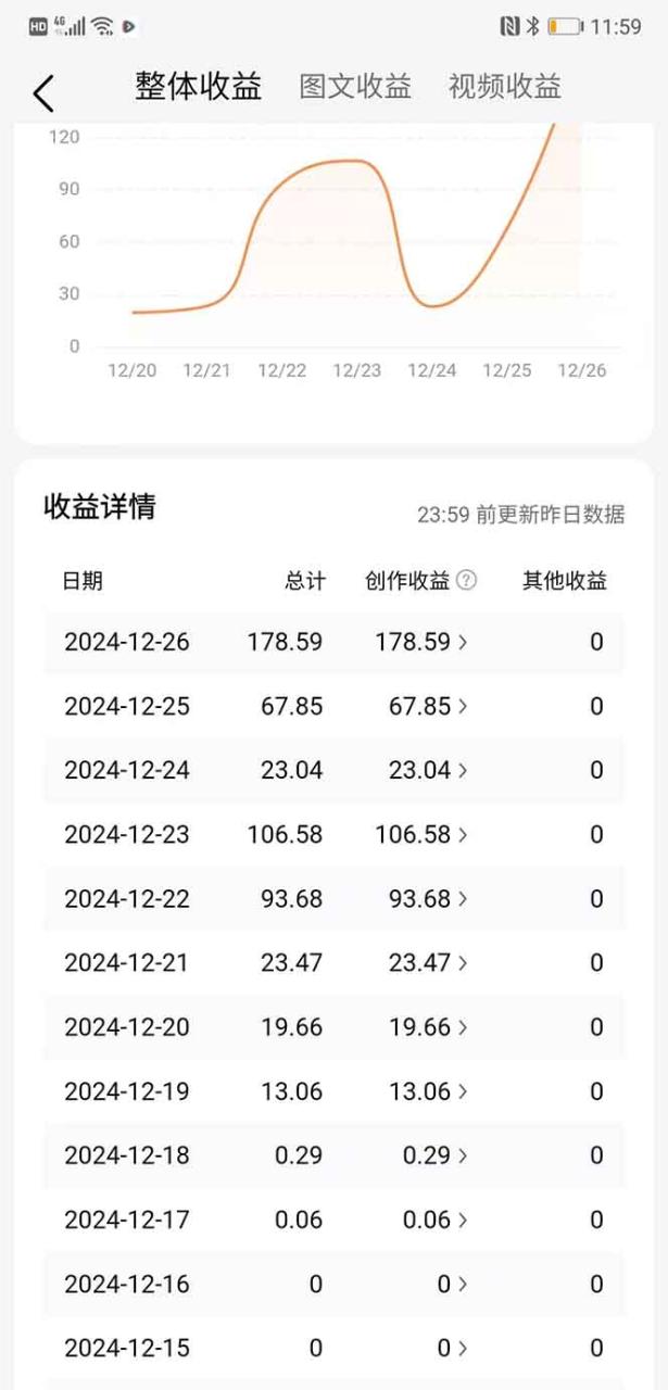 图片[2]-头条最新玩法，一比一批量搬砖，小白轻松日入1000+-布谷屋免费网赚资源网