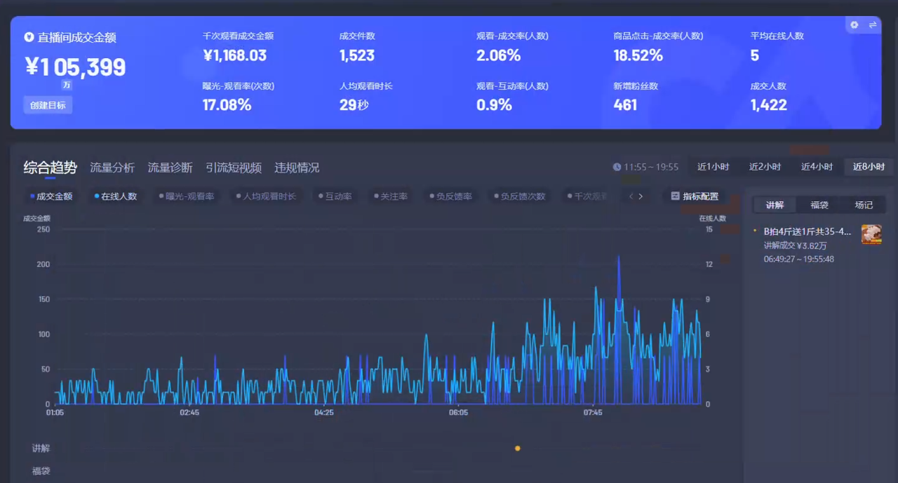 Ai智能无人直播带货 无需出镜 单日轻松变现1000+ 零违规风控 小白也能轻松上手-布谷屋免费网赚资源网