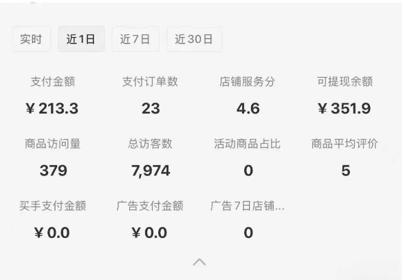 小红书虚拟店铺0-1变现完整体系：虚拟资料，一天一两百块，很稳定-布谷屋免费网赚资源网