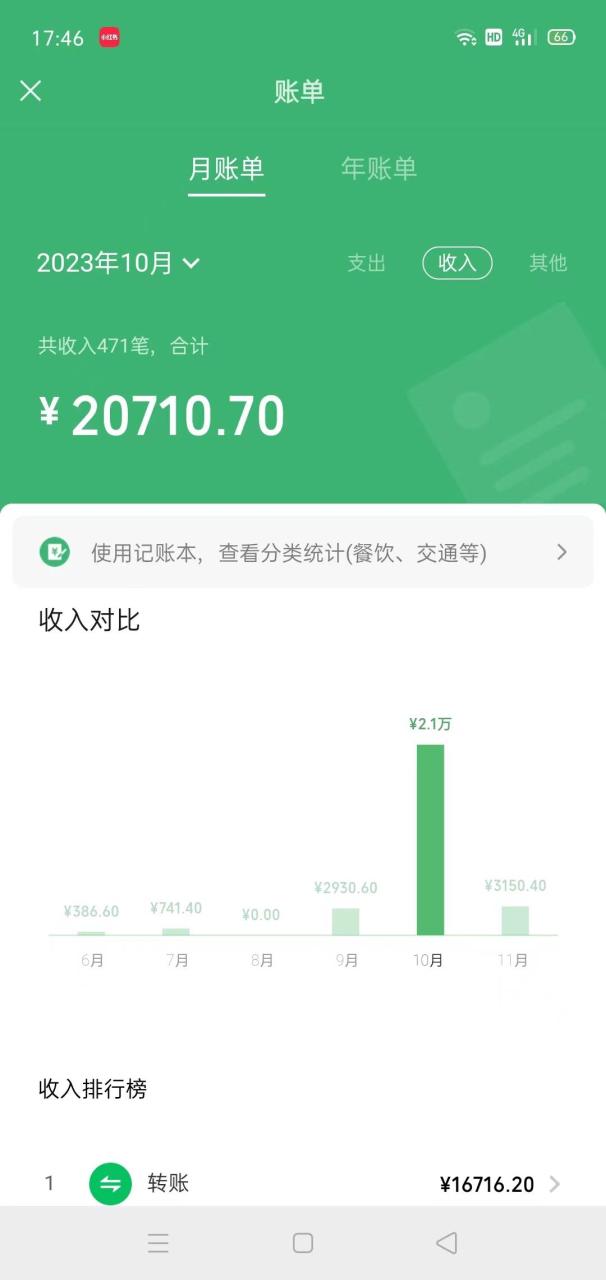 图片[2]-冷门蓝海赛道 靠美女照片掘金，一月两万+，0基础也能做-布谷屋免费网赚资源网