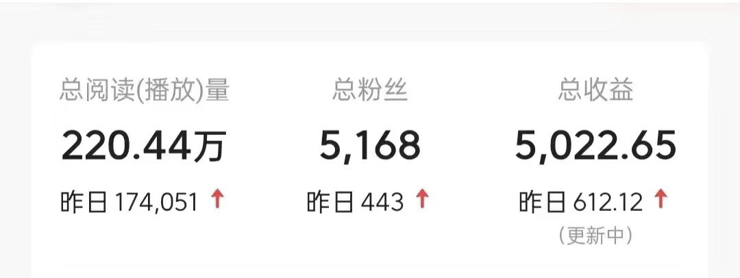 图片[2]-今日头条9.0最新玩法，利用热点库量产爆文，AI辅助，快速起号，矩阵操作，日入3000+，轻松过肥年-布谷屋免费网赚资源网