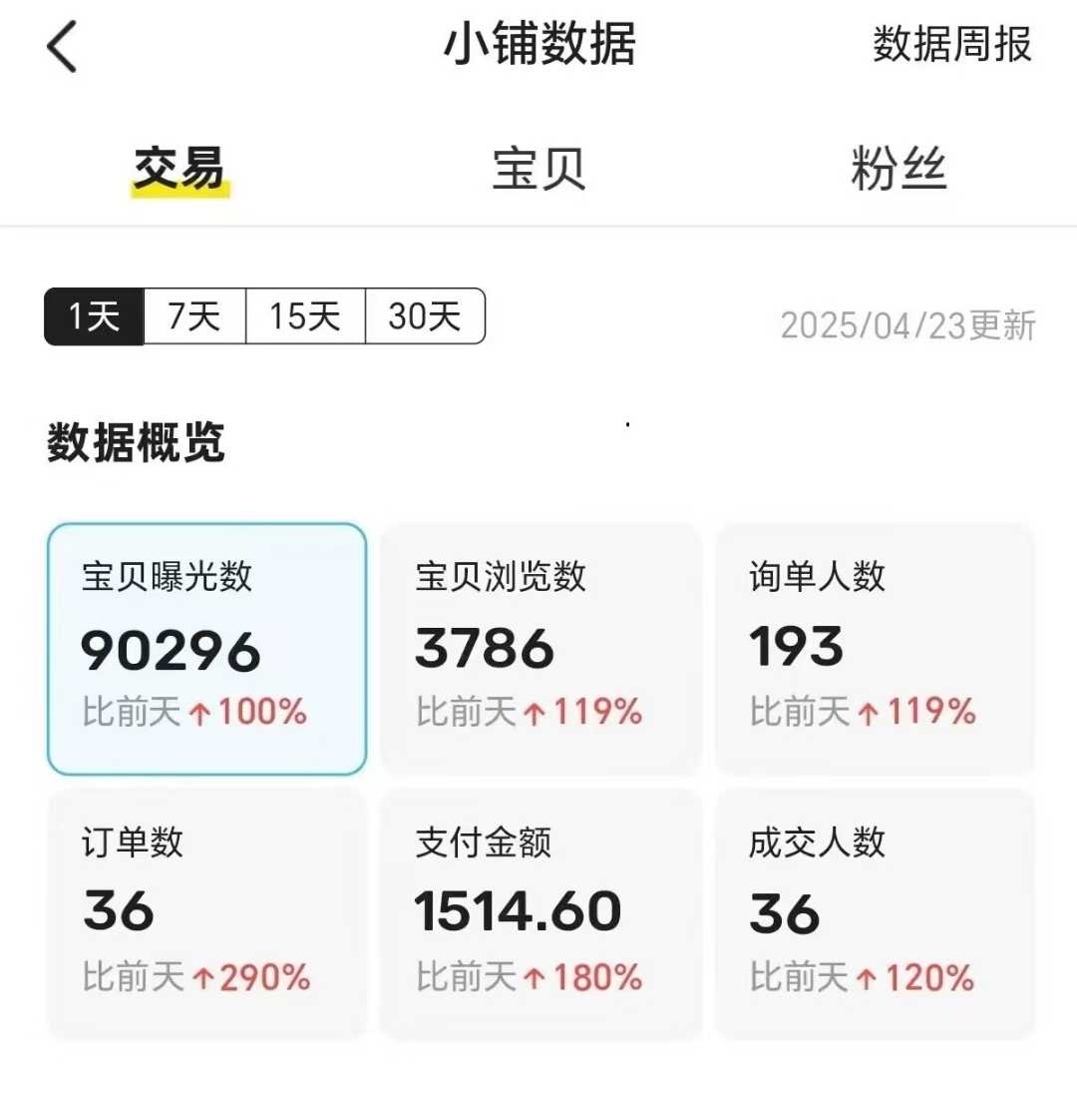 图片[2]-王炸项目，闲鱼自动化电商，月收益稳定6000+，零风险长期盈利【支持多账号矩阵布局】-布谷屋免费网赚资源网
