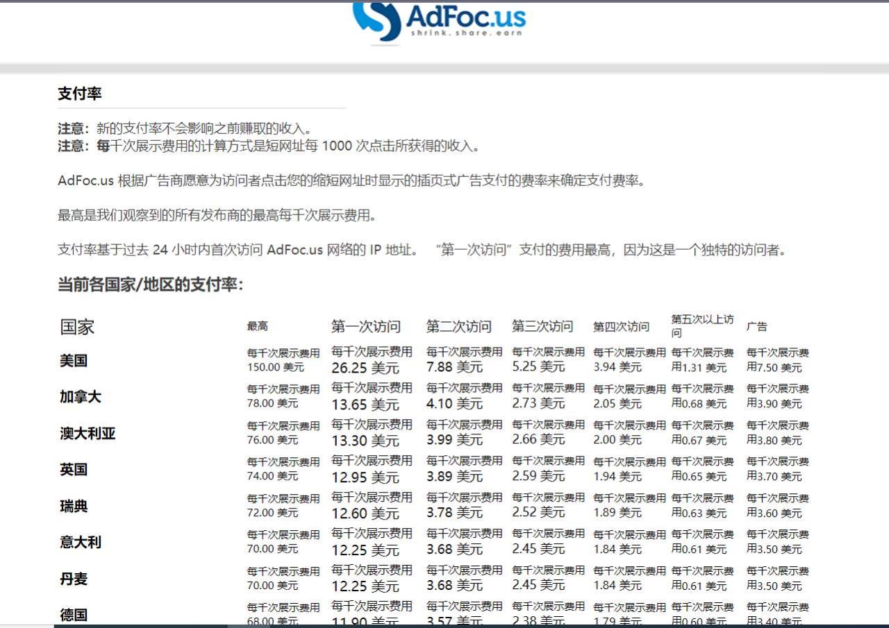 adFoc撸美金项目价值8900，单日收入30美金+工作室可批量搞-布谷屋免费网赚资源网
