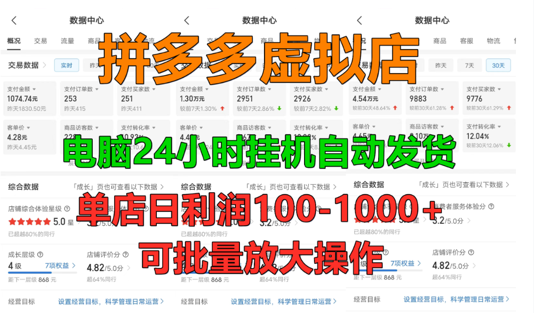 拼多多虚拟店,挂机全自动发货,单店日利润100-1000+,长久稳定新手首选项目,可批量放大操作-布谷屋免费网赚资源网