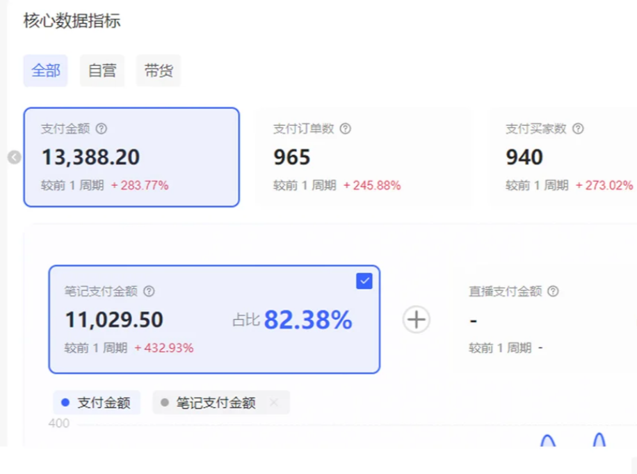图片[3]-小红书虚拟店矩阵2.0,全自动化AI发笔记（共35节，照抄照做）-布谷屋免费网赚资源网