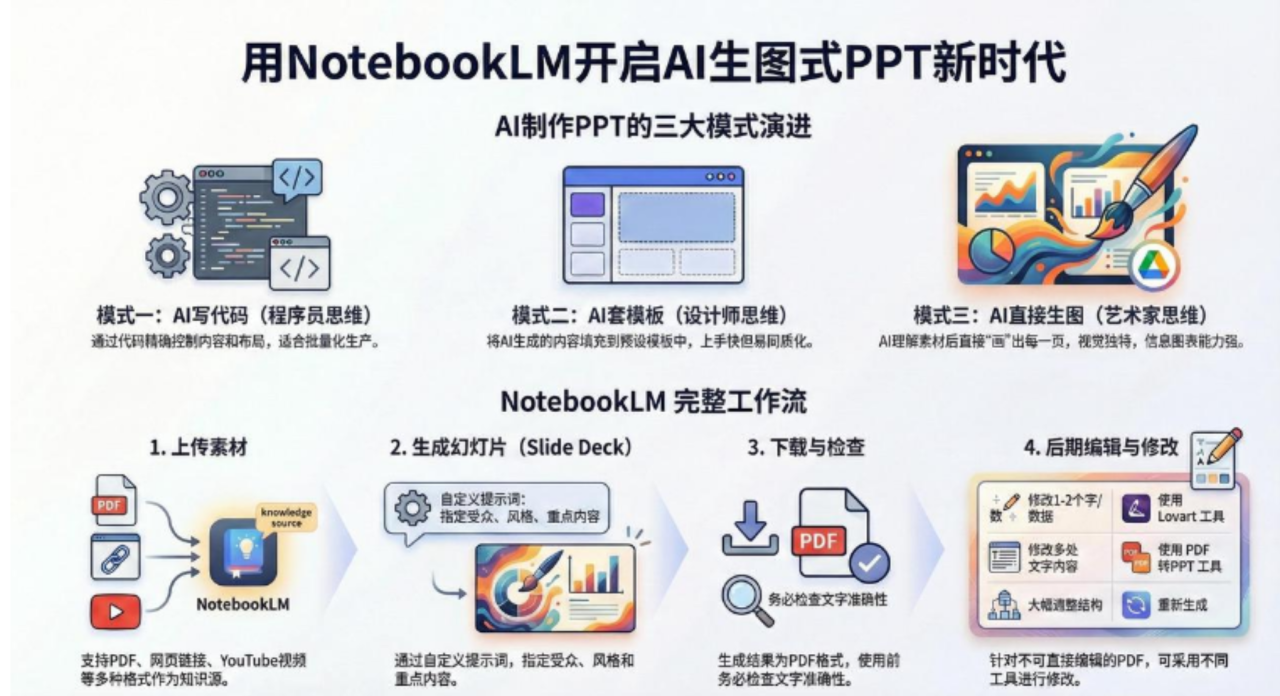 AI-PPT实战600页精华：手把手教你用NotebookLM打造惊艳演示文稿-布谷屋免费网赚资源网