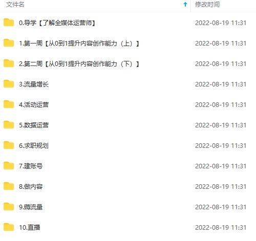 图片[4]-2022全媒体运营师：起薪高，待遇好，紧跟时代风口（全套视频课程 配套课件)-布谷屋免费网赚资源网