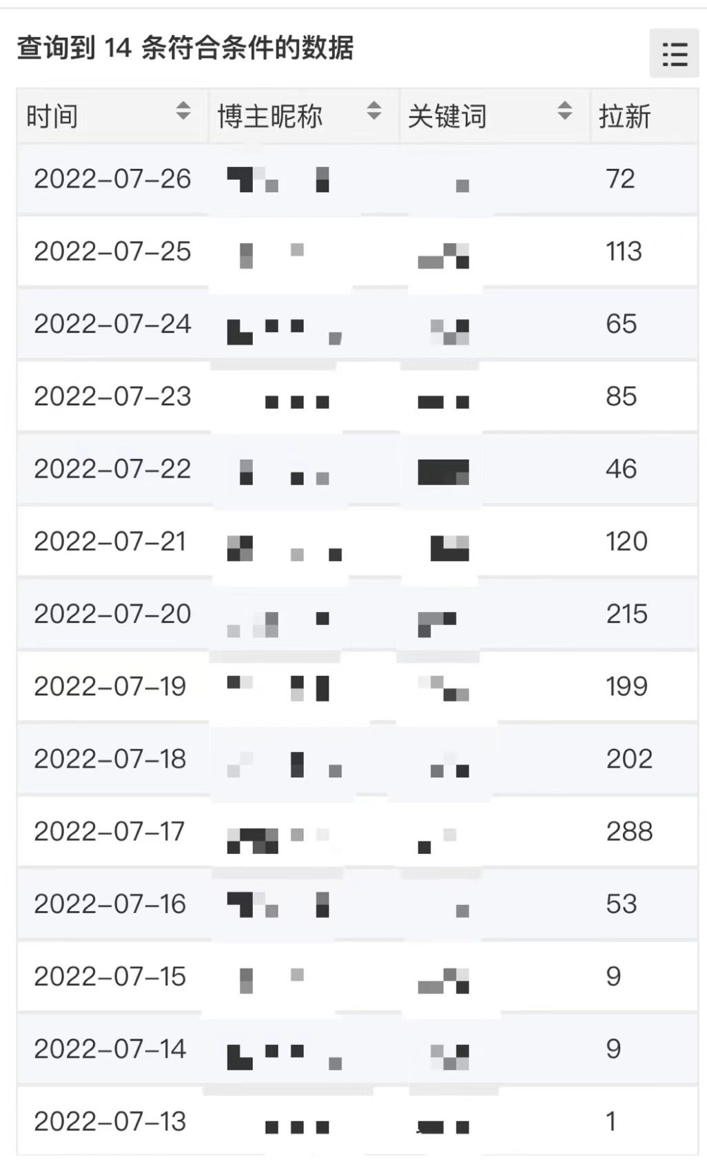 图片[1]-外面收费6880的小说推文拉新项目，个人工作室可批量做【详细教程】-布谷屋免费网赚资源网