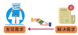 轻松赚1418美元,无本万利的赚钱方法,独家讲解如何在ETSY销售电子书赚钱-布谷屋免费网赚资源网