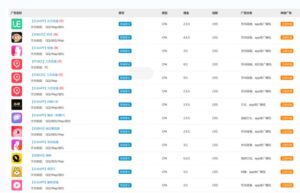 外面卖1280的岁月CPA-3.0广告联盟项目,日收入单机200+,放大操作,收益无上限-布谷屋免费网赚资源网